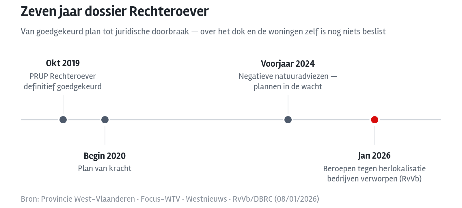 12 Uitbreiding Jachthaven Nieuwpoort Stand Van Zaken 03