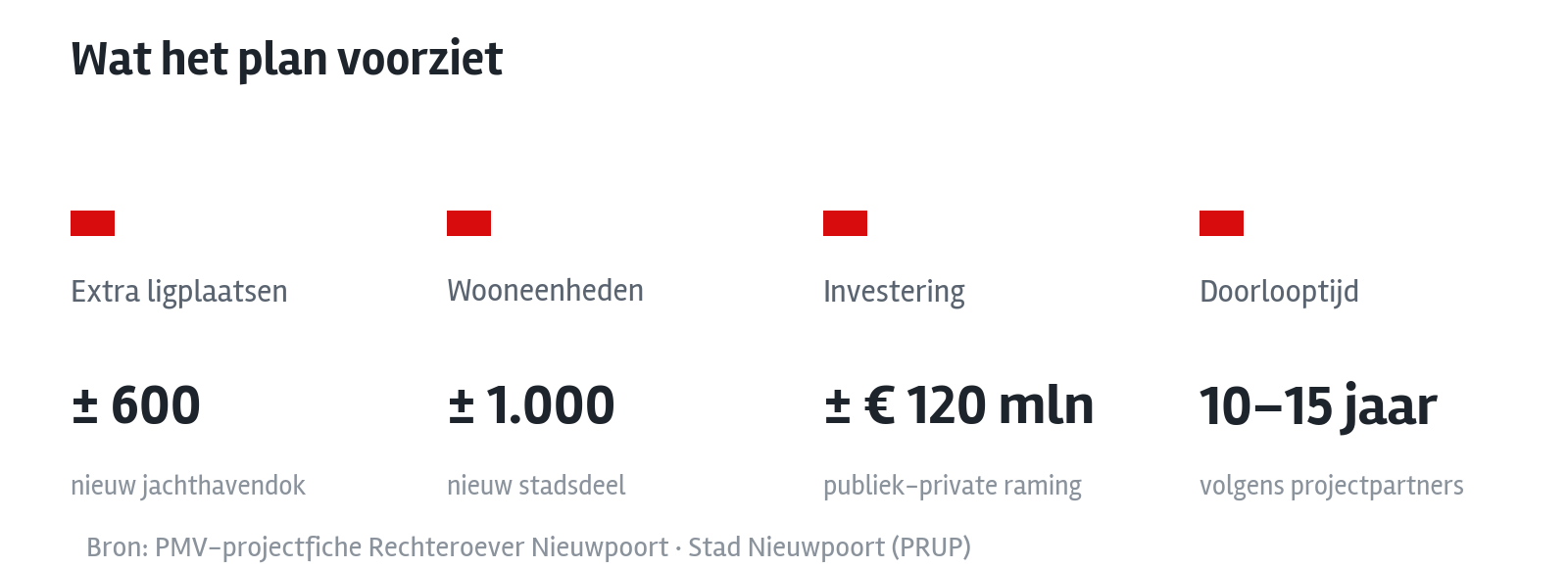 12 Uitbreiding Jachthaven Nieuwpoort Stand Van Zaken 04