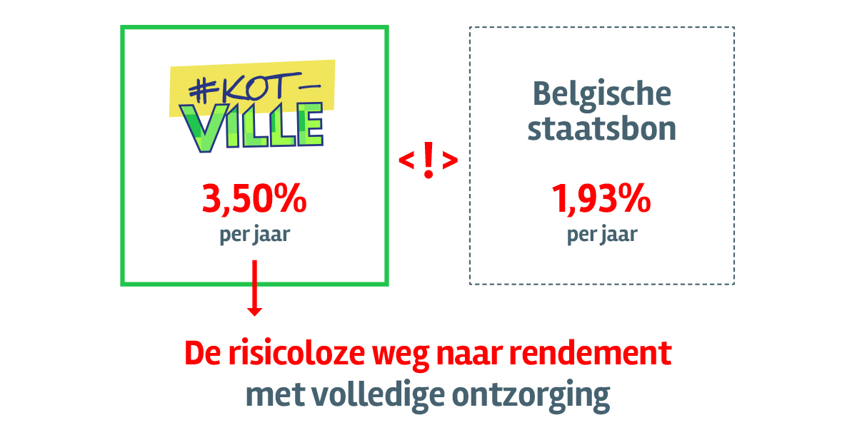 Euro Immo Nieuwsbrief 202410 Investeren Kotville